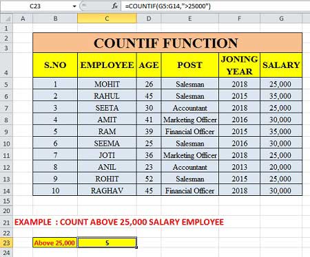 Countif Formula with greater than and less than in Excel - Example