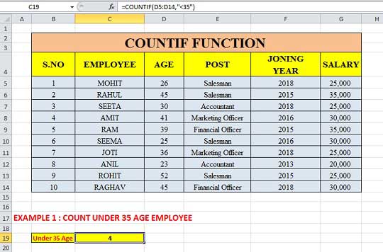 Countif Formula with greater than and less than in Excel - Example