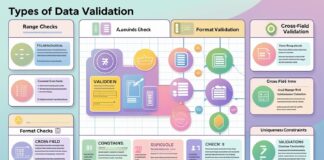 Data Validation in Excel: A 100% Complete Guide for Fresher Data validation